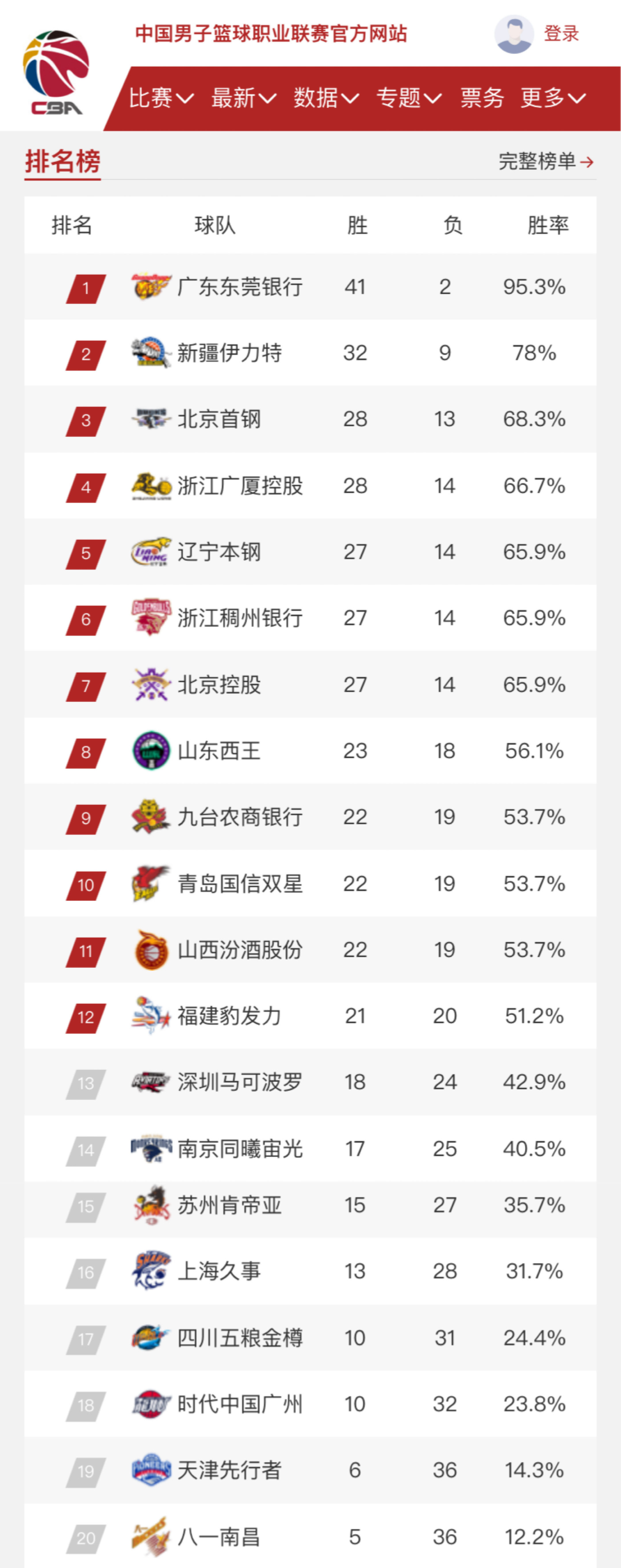 这场赛事中